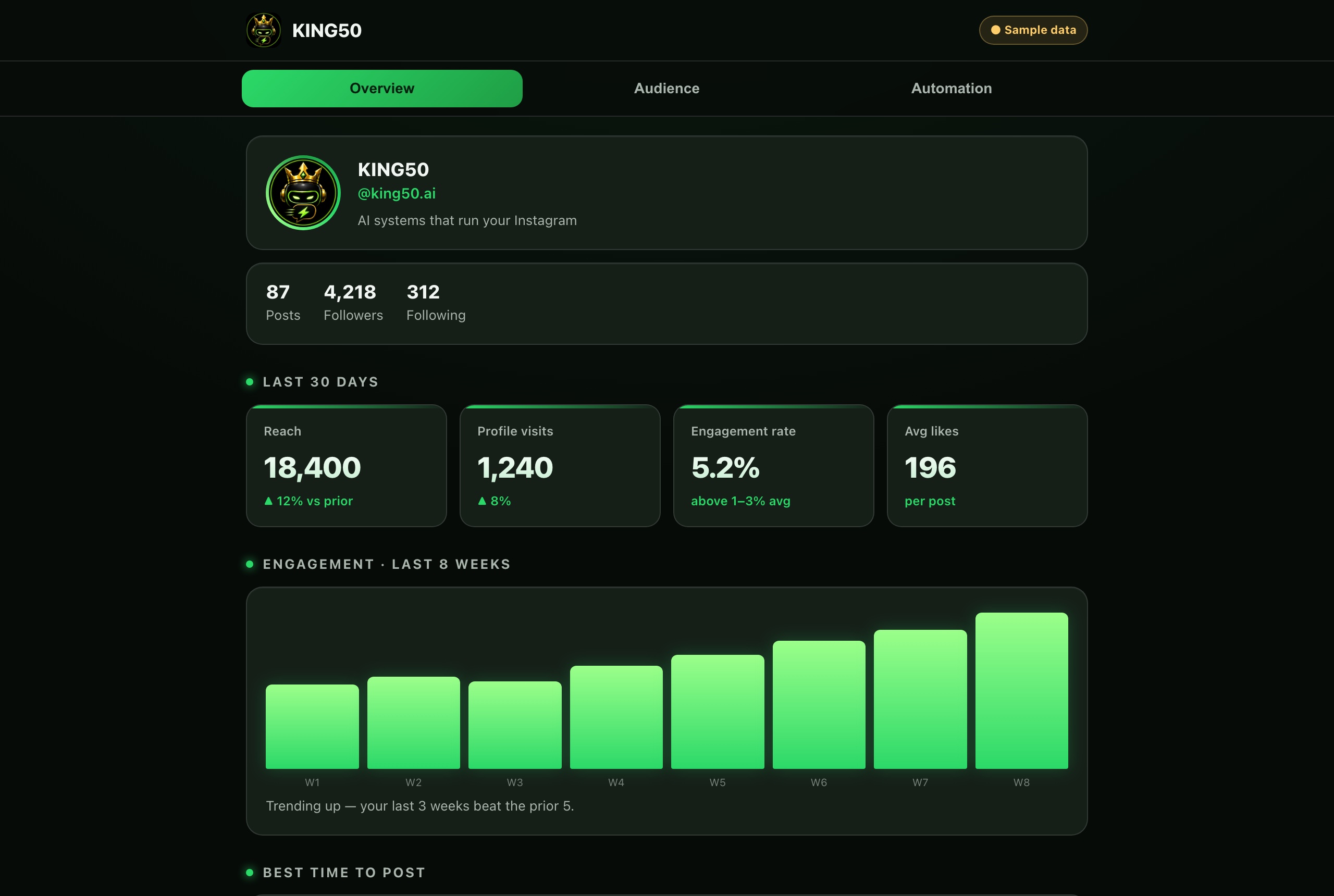 KING50 Instagram dashboard