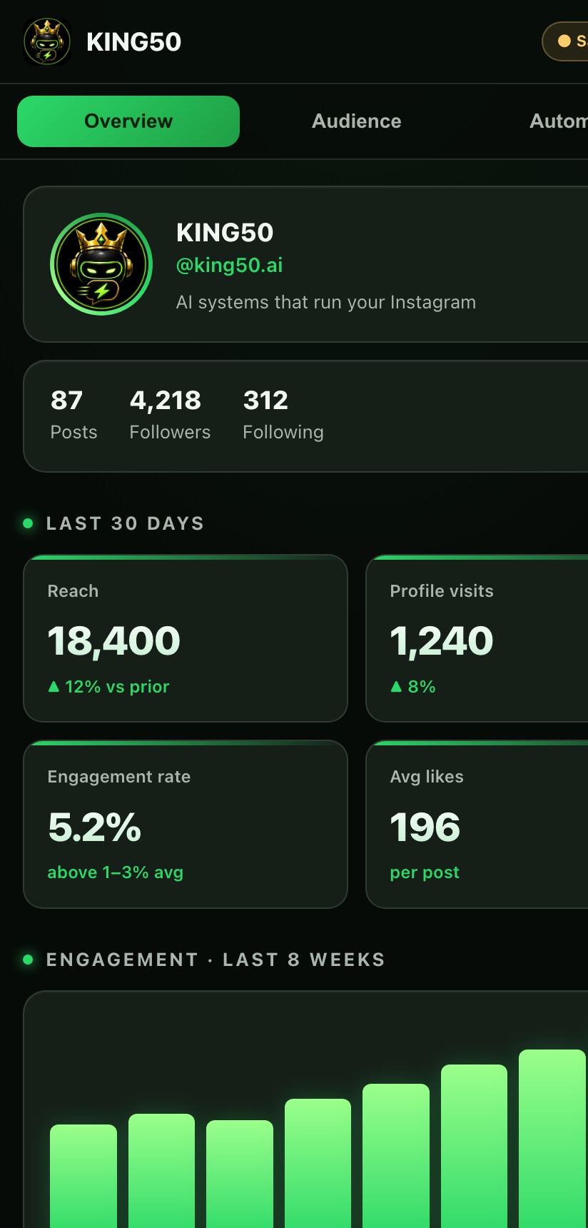 KING50 dashboard on mobile