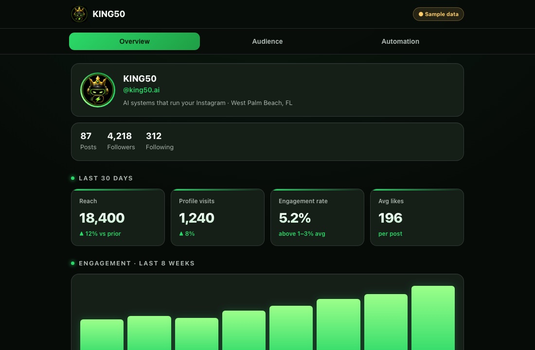 KING50 Instagram dashboard